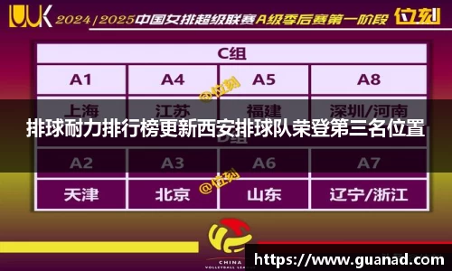 排球耐力排行榜更新西安排球队荣登第三名位置